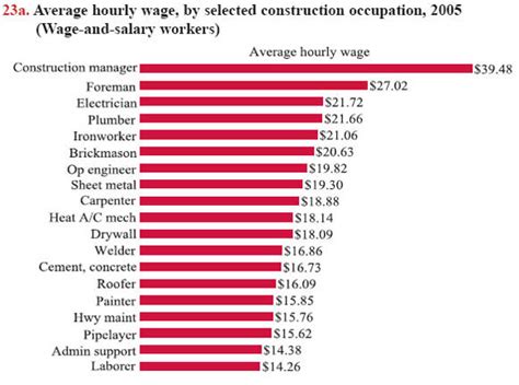 sheet metal wages per hour